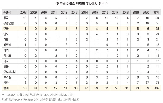 <한국무역협회 제공>